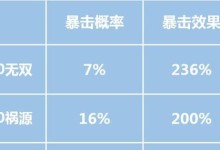 孙尚香技能出装铭文攻略（解析孙尚香技能组合和铭文选择，带你成为无敌射手！）
