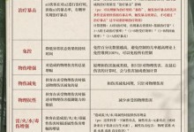 《新版武器出装手游版攻略》（掌握最强武器装备，登上巅峰战场！）