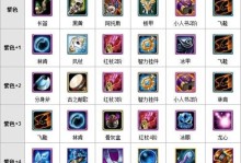 Dota1剧毒术士出装攻略（驰骋战场，化身剧毒，掌控全局的关键技巧！）