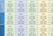 探秘梦幻普陀山的美景与文化（攻略普陀山，感受佛教的博大精深）