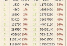问道手游道士法宝搭配攻略（道士法宝选择与搭配技巧，打造强大战斗力）