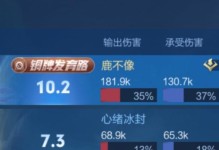 艾琳竞技模式下的最佳出装攻略（打造无敌般的艾琳，在竞技场上一飞冲天！）