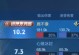 艾琳竞技模式下的最佳出装攻略（打造无敌般的艾琳，在竞技场上一飞冲天！）