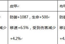 《疾风之刃幻魔宫攻略指南》（探秘终极BOSS，称霸幻魔宫，畅享创世王者！）