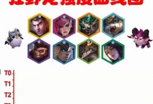 金灿灿之战龙王出装攻略（玩转金灿灿，称霸龙王！）