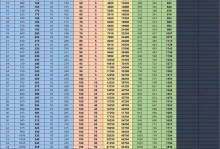 《怪物攻城手游攻略大揭秘！》（攻略全解析，让你成为顶级指挥官！）