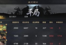 克制诸葛亮战法的装备攻略（精选装备揭秘，打破困局，破解诸葛亮的战术奥秘）
