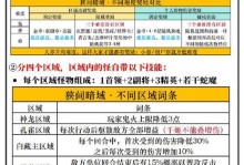 解密达芬奇密室，享受刺激与智慧的结合（探索达芬奇密室，破解谜题解锁宝藏）