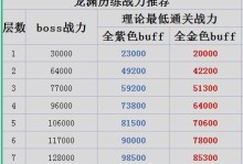 《天谕手游青鳞6层攻略》（打通青鳞6层，轻松冲击巅峰！）