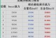 《天谕手游青鳞6层攻略》（打通青鳞6层，轻松冲击巅峰！）