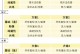 问道渠道手游攻略（揭秘问道渠道手游的最佳策略和技巧，助你登顶仙界巅峰）