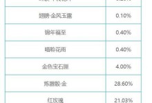 《以天谕手游高级魂器搭配攻略》（打造无敌阵容，绝对霸主指南！）
