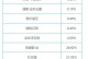 《以天谕手游高级魂器搭配攻略》（打造无敌阵容，绝对霸主指南！）