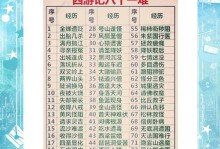 《西游记厄转通关攻略》（解密西游大陆的挑战与奇遇，让你轻松通关！）