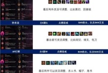 恶魔法师出装攻略（掌握恶魔法师出装技巧，成为地狱中的统治者）