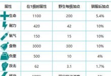 生存几何手游攻略（生存几何手游攻略详解，让你稳步向前，无敌于战场）