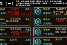 DNF韩服手游CDK攻略（一键获取稀有装备，轻松升级无压力！）