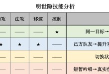 小明出装思路与打法攻略（小明的无敌战斗利器，带你征服战场！）