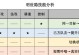 小明出装思路与打法攻略（小明的无敌战斗利器，带你征服战场！）