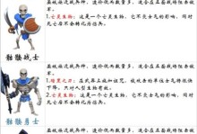 剑与家园国际版手游攻略（打造最强角色，征服世界的秘诀大揭秘！）