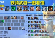 英雄黎明奥拉夫出装攻略（打造无敌终极战士——黎明奥拉夫的最佳装备选择）