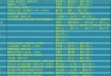 魔兽世界炼金术攻略（从入门到精通，揭秘炼金术的神奇力量）