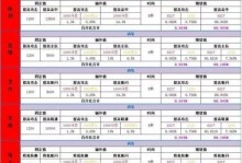 诛仙手游小v攻略（如何快速提升战力，掌握游戏技巧，成为顶级玩家！）