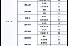 艾泽拉斯手游攻略（无尽冒险，独家攻略助你成为真正的游戏大师！）