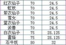 问道手游武学转移攻略（技巧、要点、心得，助你成为武学大师！）