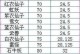 问道手游武学转移攻略（技巧、要点、心得，助你成为武学大师！）