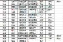 诛仙手游后期攻略（带你探索诛仙手游后期玩法，成就绝世修真之路！）