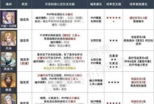 斗罗大陆2手游攻略（从初级到高手，一步步教你如何玩转斗罗大陆2手游）