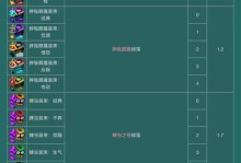 钟楼攻略（揭秘钟楼关卡的难题，助你成为真正的细胞杀手！）