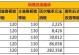 《问道手游》单人武器升级攻略（轻松打造强力武器，征服问道世界！）