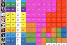 《剑与远征手游辅助技能攻略》（掌握关键技能，成为顶级玩家！）