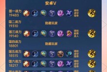 小明铭文与出装搭配攻略（打造小明最强输出，）