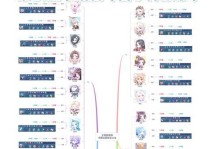 王者荣耀满级玩家的出装思路攻略（跟随满级玩家的出装思路，征战王者峡谷！）