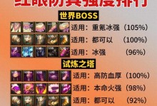 魔道毕业装备选择攻略