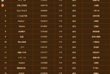 天龙八部天龙派攻略（成为天龙派高手的关键在此！）