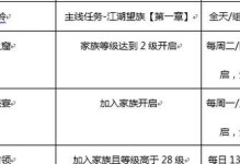 攻略大全（从小白到高手，一起探索手游世界的秘密！）