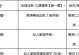 攻略大全（从小白到高手，一起探索手游世界的秘密！）