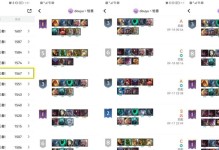 《破败游侠出装最新版攻略》（掌握关键装备和策略，成为强力游侠）