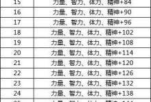 无尽之战（一步步成为无敌勇士，征服战场！）