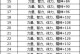 无尽之战（一步步成为无敌勇士，征服战场！）