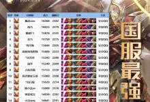 王者荣耀（掌握关键出装与铭文，打造强大猴子英雄！）