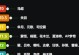大树上单出装攻略（打造无敌的大树！-利用合适的出装在上单发挥巨大优势）