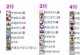《剑影出装技能加点顺序攻略》（剑影出装技能加点顺序攻略详解，带你成为顶尖剑士）