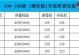 手游商城升级攻略（学习如何有效地升级手游商城，吸引更多玩家光顾）