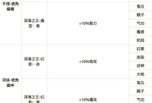 手游首饰选择攻略——打造绝对实力的装备（手游首饰选购指南，助您在游戏中取得优势）